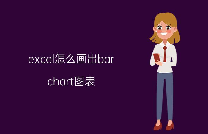 excel怎么画出bar chart图表 excel怎样将图表插入sheet？